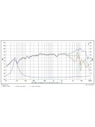 SATORI MR13P-4 5" középsugárzó