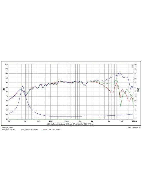 SATORI MR13P-4 5" középsugárzó