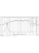 SATORI MR13P-8 ohm 5" középsugárzó