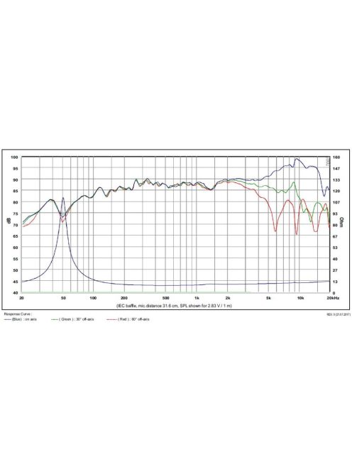 SATORI MR13P-8 ohm 5" középsugárzó