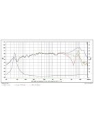 SATORI MR13PNW-4 ohm 5" középsugárzó, fehér kónusz
