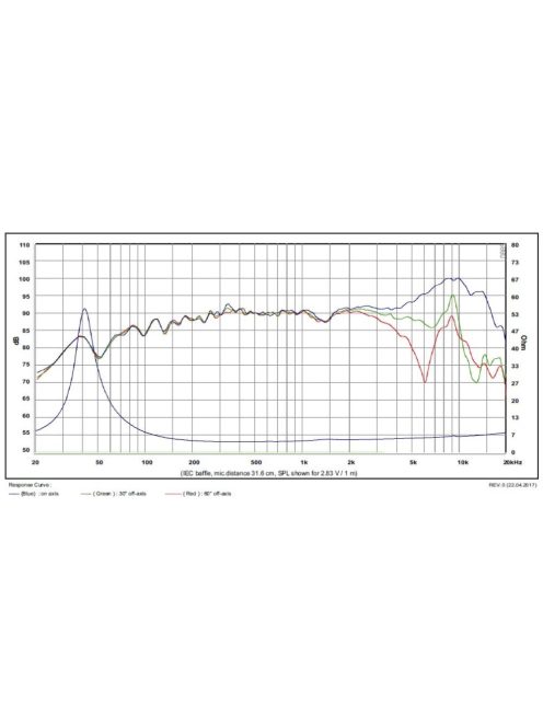 SATORI MR13PNW-4 ohm 5" középsugárzó, fehér kónusz