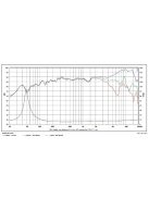 SATORI MR13PNW-8 ohm 5" középsugárzó, fehér kónusz