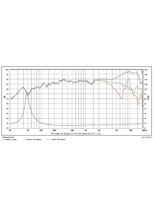 SATORI MR13PNW-8 ohm 5" középsugárzó, fehér kónusz