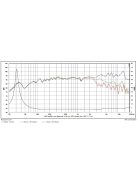 SATORI MR16P-4 ohm  6,5" középsugárzó