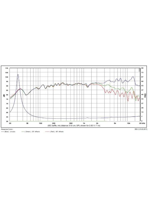 SATORI MR16P-4 ohm  6,5" középsugárzó