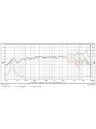 SATORI MR16P-8 ohm  6,5" középsugárzó