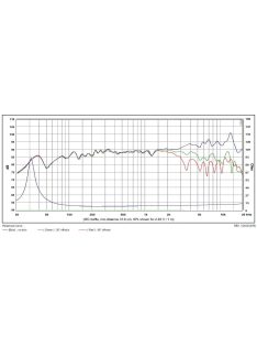 SATORI MR16P-8 ohm  6,5" középsugárzó
