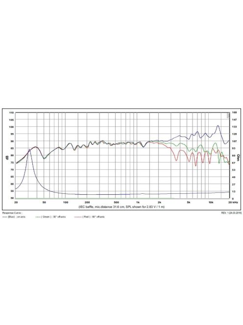 SATORI MR16P-8 ohm  6,5" középsugárzó