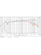 SATORI MW16P-8 6,5” mély-közép sugárzó