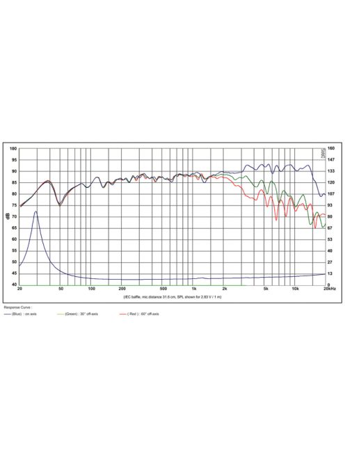 SATORI MW16P-8 6,5” mély-közép sugárzó