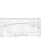 SATORI MR16PNW-4 ohm 6,5" középsugárzó, fehér kónusz