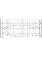 SATORI MR16PNW-8 ohm  6,5" középsugárzó, fehér kónusz
