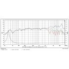 SATORI MR16PNW-8 ohm  6,5" középsugárzó, fehér kónusz