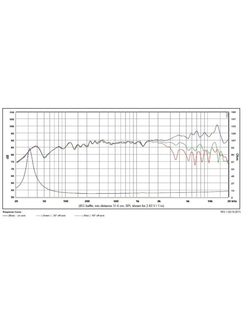 SATORI MR16PNW-8 ohm  6,5" középsugárzó, fehér kónusz