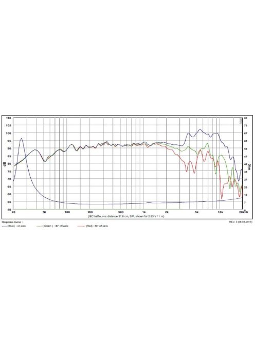 SATORI MW19PNW-4 7,5" mély-közép sugárzó