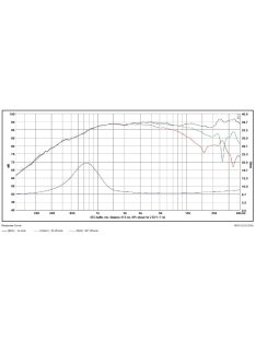 TW29BN-B-8ohm Satori Beryllium tweeter, black - Neo magnet