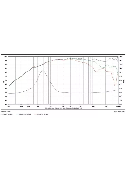 SB Acoustics Satori TW29BN-4