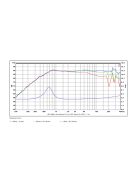 SB26ADC-C000-4 dómsugárzó