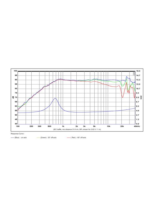 SB26ADC-C000-4 dómsugárzó