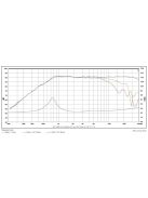 SB21RDC-C000-4ohm 21mm ring dóm magassugárzó