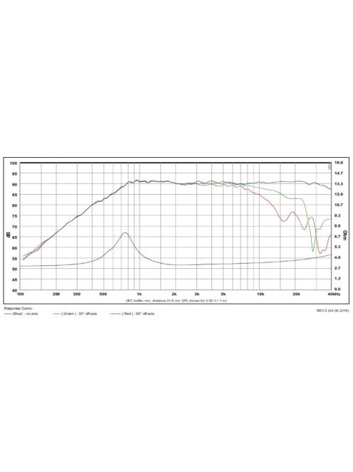 SB21RDC-C000-4ohm 21mm ring dóm magassugárzó