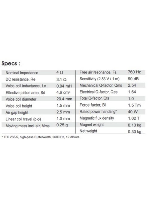 SB21RDC-C000-4ohm 21mm ring dóm magassugárzó