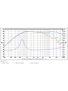 SB29RDC-C000-4 ring dómsugárzó