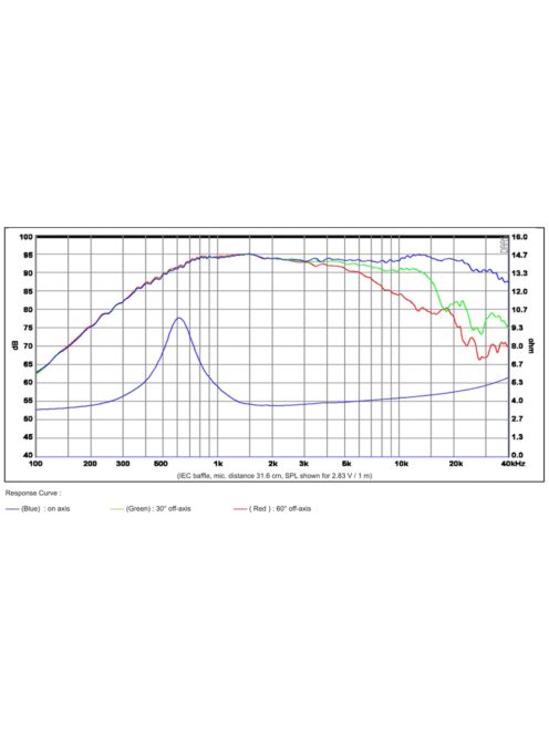 SB29RDC-C000-4 ring dómsugárzó