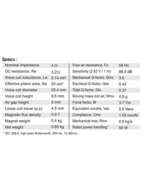SB12MNRX25-4 4” középsugárzó
