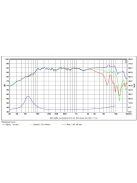 SB12MNRX25-4 4” középsugárzó