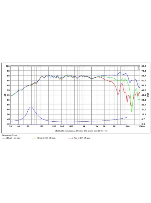SB12MNRX25-4 4” középsugárzó