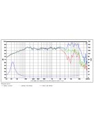 SB17NRXC35-8 6” mély-közép sugárzó