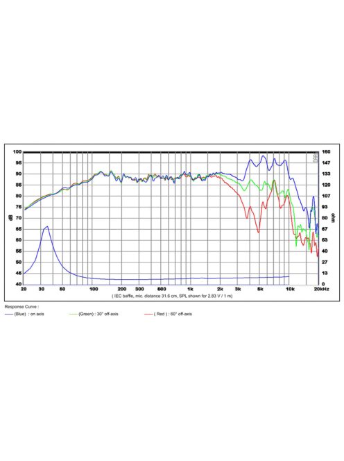 SB17NRXC35-8 6” mély-közép sugárzó