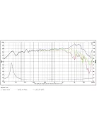 SB17MFC35-8 6” mély-közép sugárzó