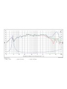 SB12CACS25-4 4" mély-közép sugárzó 25mm VC 