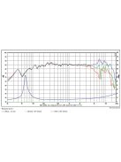 SB12NRXF25-8 4” mély-közép sugárzó