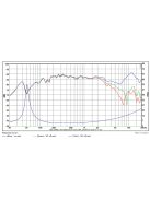 SB12PAC25-4 4” mély-közép sugárzó