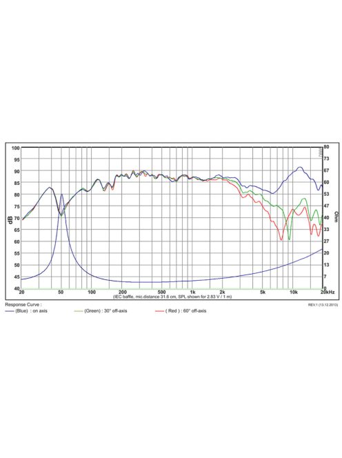 SB12PAC25-4 4” mély-közép sugárzó