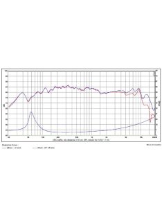   SB12PFC25-4 ohm - COAX 4" mély-közép sugárzó, 25mm VC