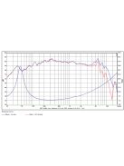 SB13PFC25-4 5” mély-közép sugárzó