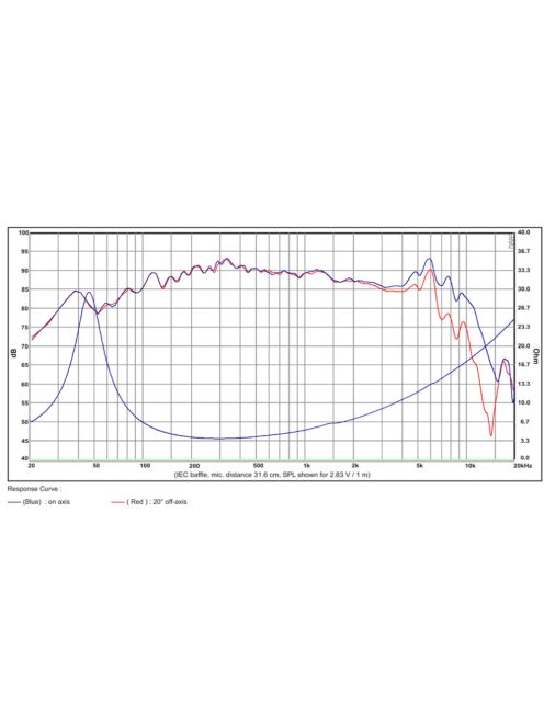 SB13PFC25-4 5” mély-közép sugárzó