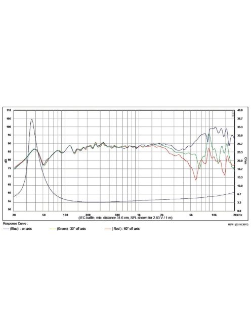 SB15CAC30-4 5" mély-közép sugárzó