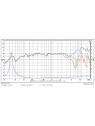 SB15NAC30-4 5” mély-közép sugárzó