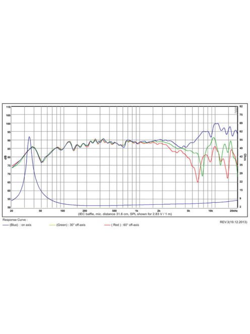 SB15NAC30-4 5” mély-közép sugárzó