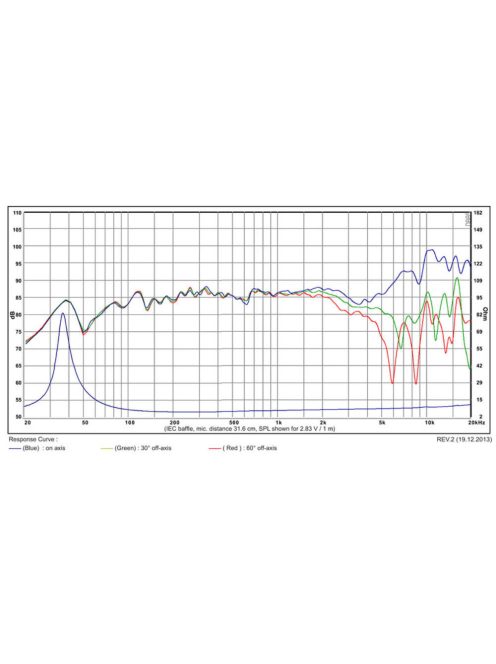 SB15NAC30-8 5” mély-közép sugárzó
