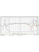 SB15NBAC30-8 ohm  5" mély-közép sugárzó, 30mm VC Al cone