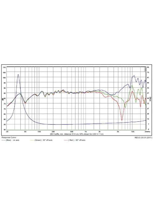 SB15NBAC30-8 ohm  5" mély-közép sugárzó, 30mm VC Al cone