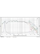 SB15SFCR39-8 5" x 8" midwoofer