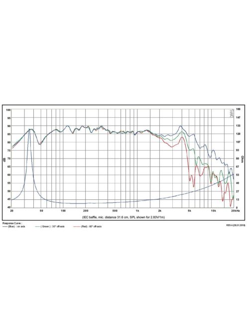 SB15SFCR39-8 5" x 8" midwoofer